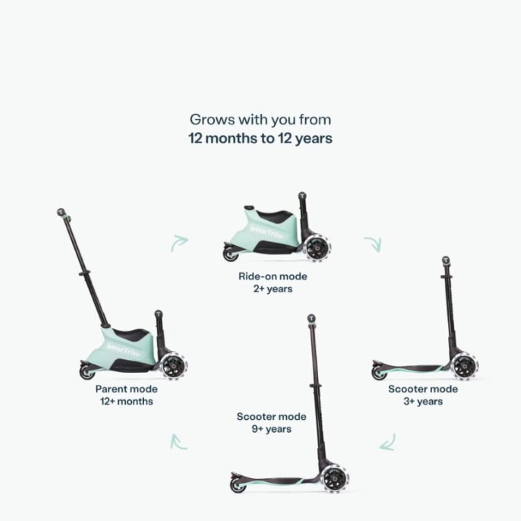 pol_pl_smarTrike-Hulajnoga-4w1-Xtend-Scooter-Ride-on-Soft-Green-33036_7.jpg