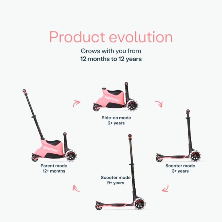 pol_pl_smarTrike-Hulajnoga-4w1-Xtend-Scooter-Ride-on-Salmon-Pink-33034_1.jpg
