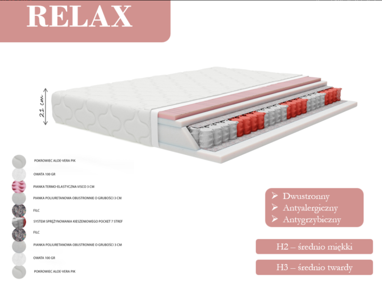 materac Relax do młodzieżowego łóżka tapicerowanego OLAF.png