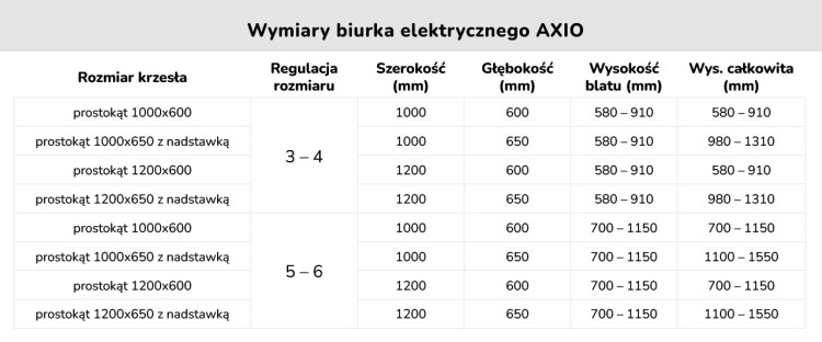 Biurko elektryczne AXIO Prostokąt 1000x650 z nadstawką stelaż szary/blat brzoza rozmiar 5-6